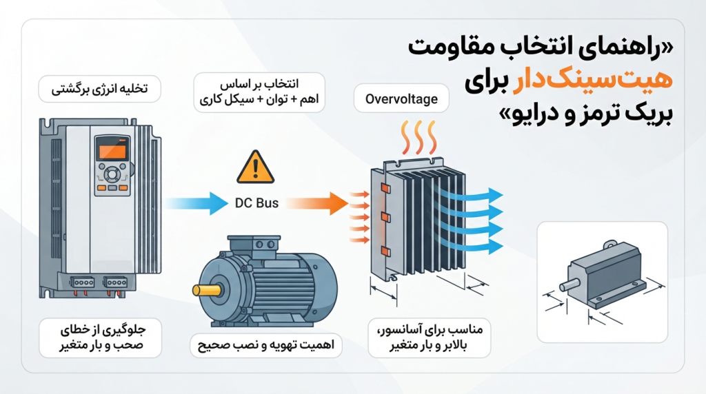خرید مقاومت هیت سینک دار
