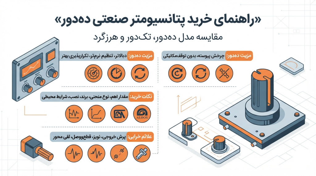خرید پتانسیومتر صنعتی ده دور