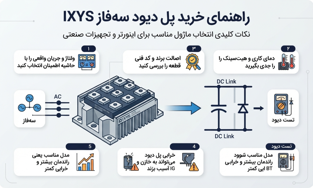 خرید پل دیود سه فاز IXYS