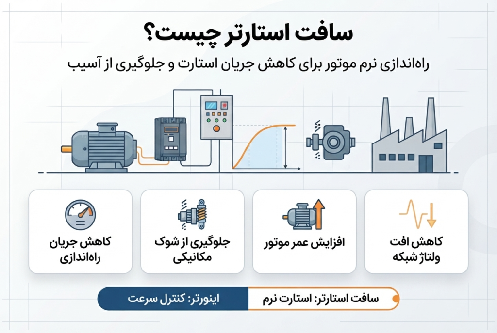 سافت استارتر چیست